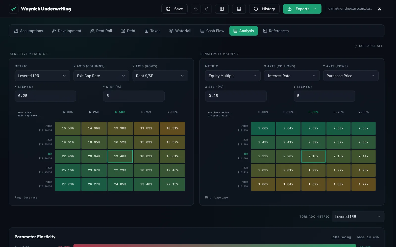 Two sensitivity grids shaded by outcome, exit cap against rent and interest rate against purchase price, above a tornado chart of parameter elasticity.