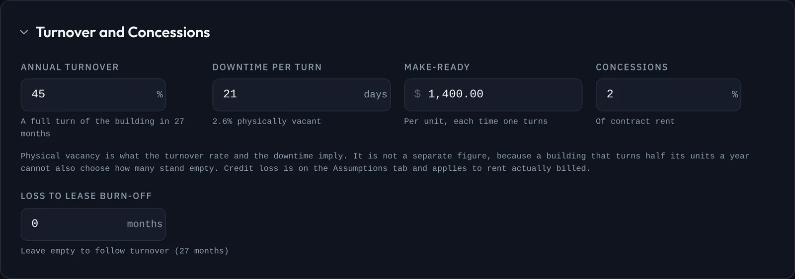 The turnover and concessions card: annual turnover, downtime per turn, make-ready cost and concessions, each with the figure it implies underneath.